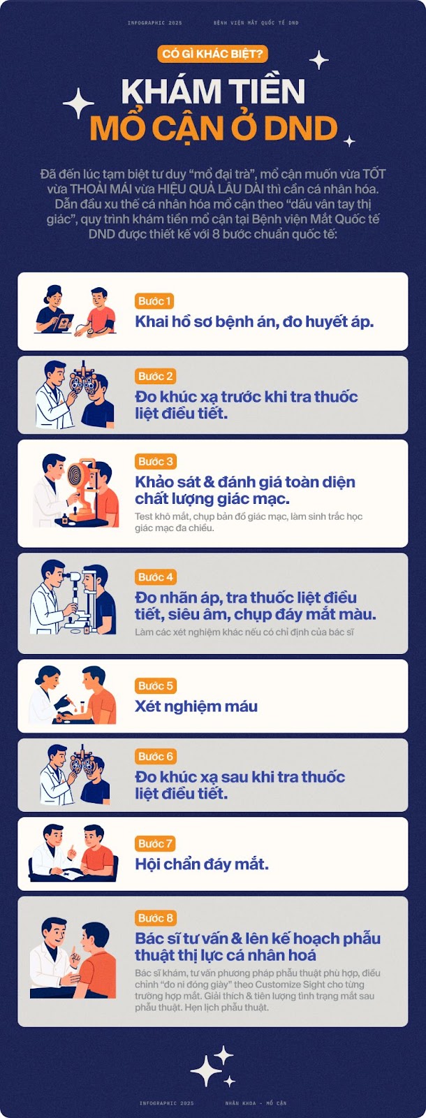 Trước khi mổ cận mà không làm điều này thì đến lúc “tiền mất, tật mang” cũng chẳng biết kêu ai!- Ảnh 2. Trước khi mổ cận mà không làm điều này thì đến lúc “tiền mất, tật mang” cũng chẳng biết kêu ai!- Ảnh 2.