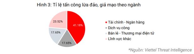 Hơn 8,5 triệu tài khoản bị đánh cắp chỉ trong 6 tháng đầu năm- Ảnh 3.