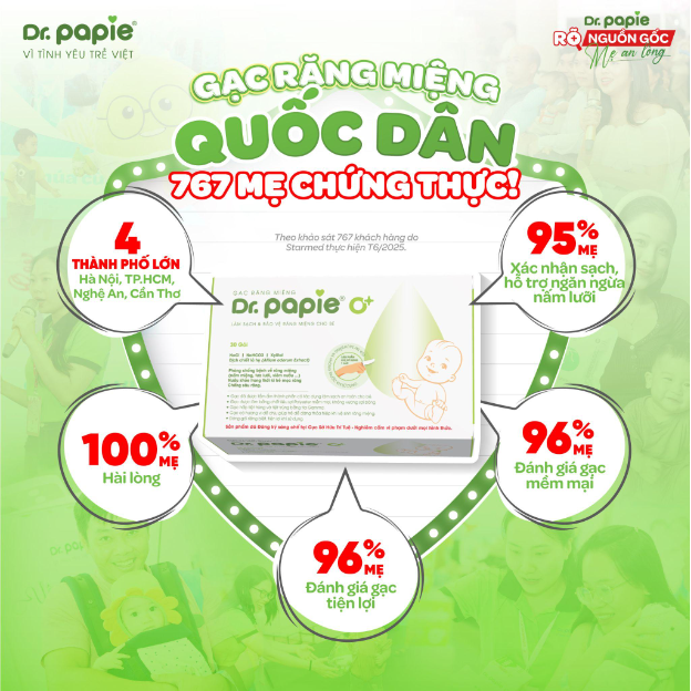 95% mẹ xác nhận Gạc Dr.Papie ngăn ngừa tưa miệng hiệu quả- Ảnh 1. 95% mẹ xác nhận Gạc Dr.Papie ngăn ngừa tưa miệng hiệu quả- Ảnh 1.
