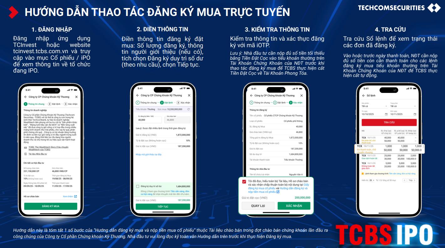 Chỉ 1 phút để đăng ký mua trực tuyến cổ phiếu IPO TCBS- Ảnh 3. Chỉ 1 phút để đăng ký mua trực tuyến cổ phiếu IPO TCBS- Ảnh 3.