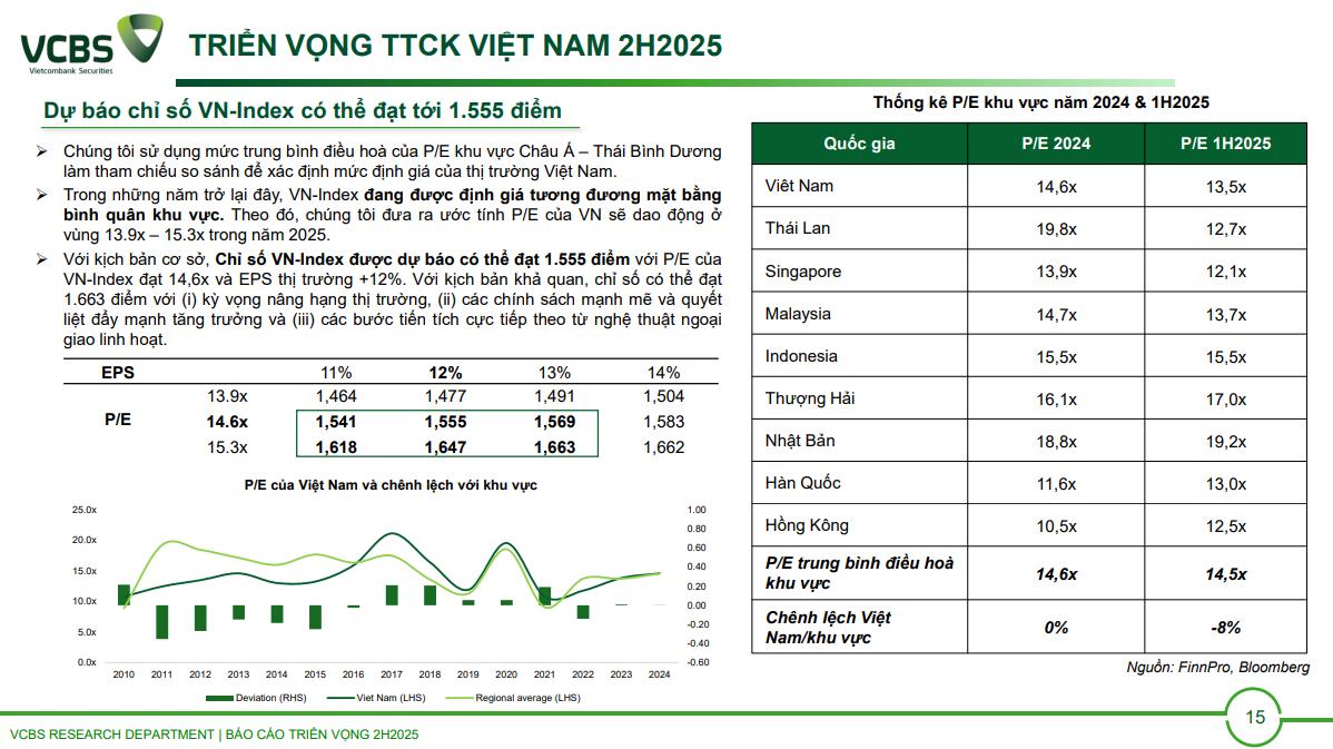Nhìn lại dự báo VN-Index 2025: VCBS nổi bật với kịch bản sát thực tế- Ảnh 1. Nhìn lại dự báo VN-Index 2025: VCBS nổi bật với kịch bản sát thực tế- Ảnh 1.