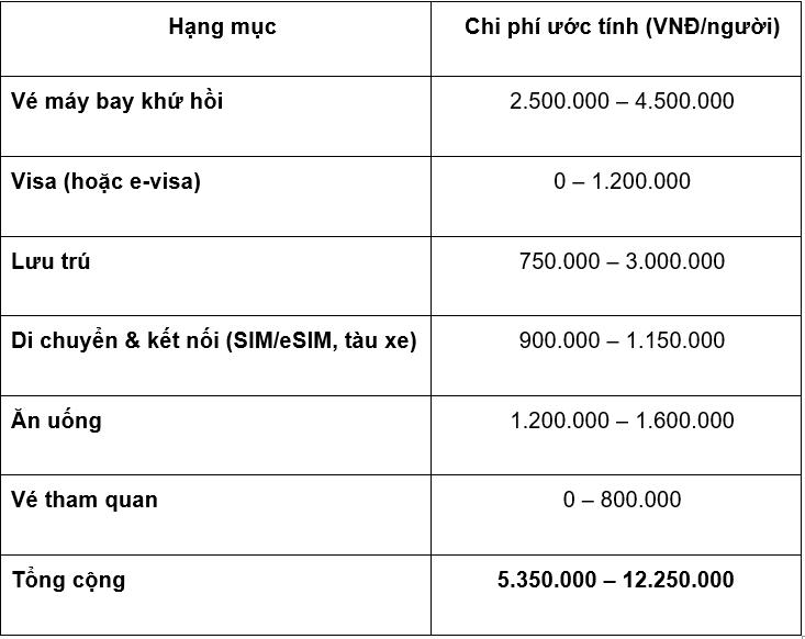 Chi phí đi xứ Đài tiết kiệm nhất cho chuyến đi 4N3Đ- Ảnh 4. Chi phí đi xứ Đài tiết kiệm nhất cho chuyến đi 4N3Đ- Ảnh 4.