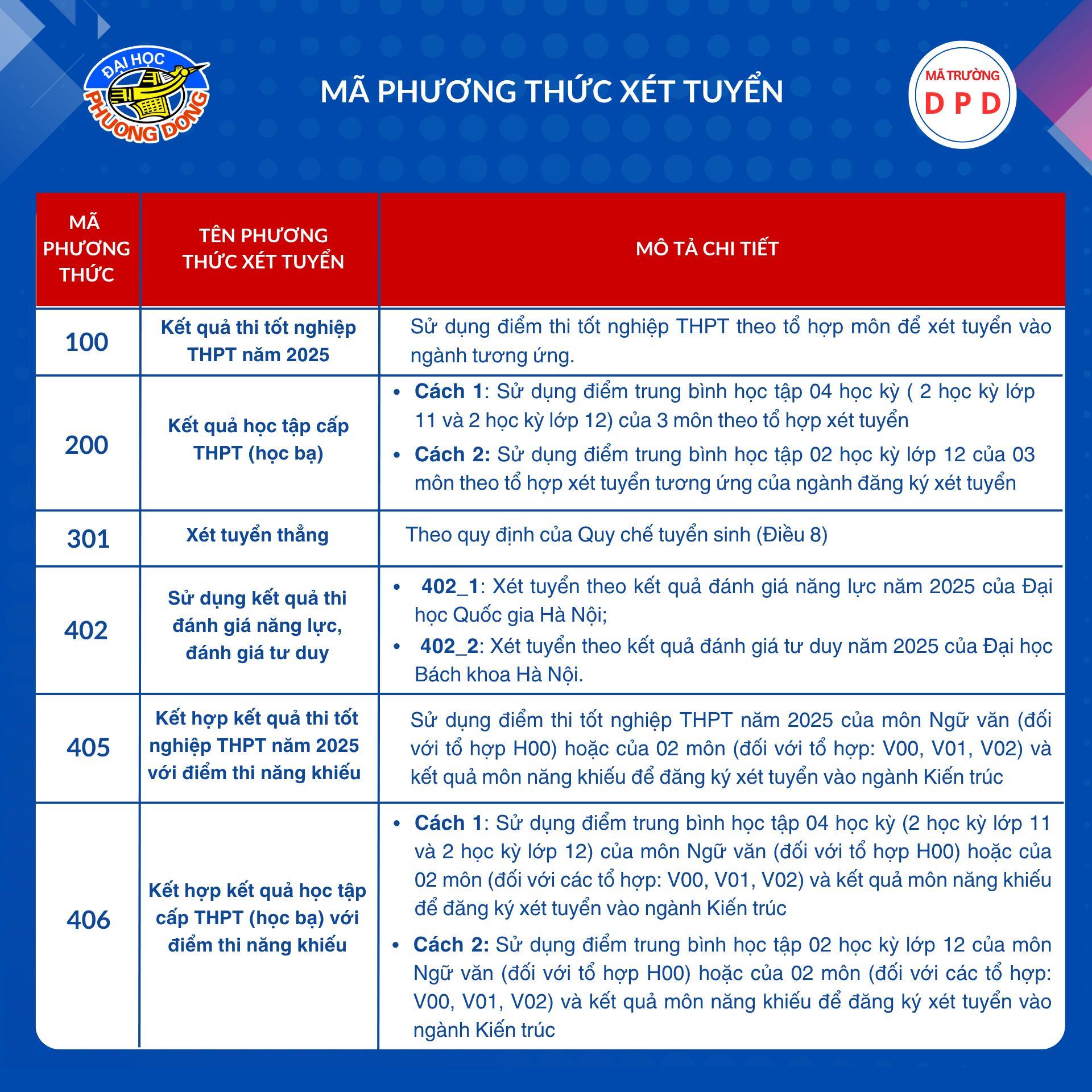 Không kịp xét tuyển đợt 1? Đừng lo, vẫn còn cơ hội tại Đại học Phương Đông- Ảnh 4. Không kịp xét tuyển đợt 1? Đừng lo, vẫn còn cơ hội tại Đại học Phương Đông- Ảnh 4.