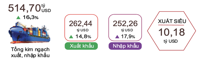 Chi hơn 100 tỷ đ&ocirc; nhập h&agrave;ng Trung Quốc trong 7 th&aacute;ng, Việt Nam mua những g&igrave; từ nước l&aacute;ng giềng?- Ảnh 2.