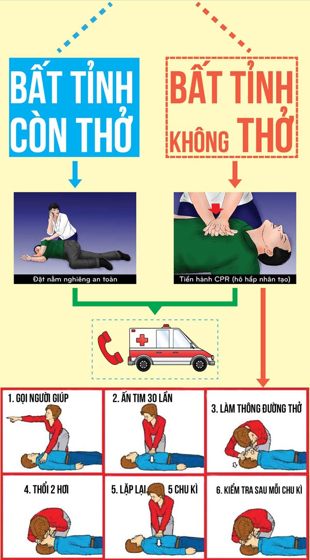 Khoảnh khắc nam thanh niên 33 tuổi đang chờ khám bệnh thì bị ngừng tim: Nghẹt thở giây phút bác sĩ giành sự sống cho bệnh nhân- Ảnh 1.