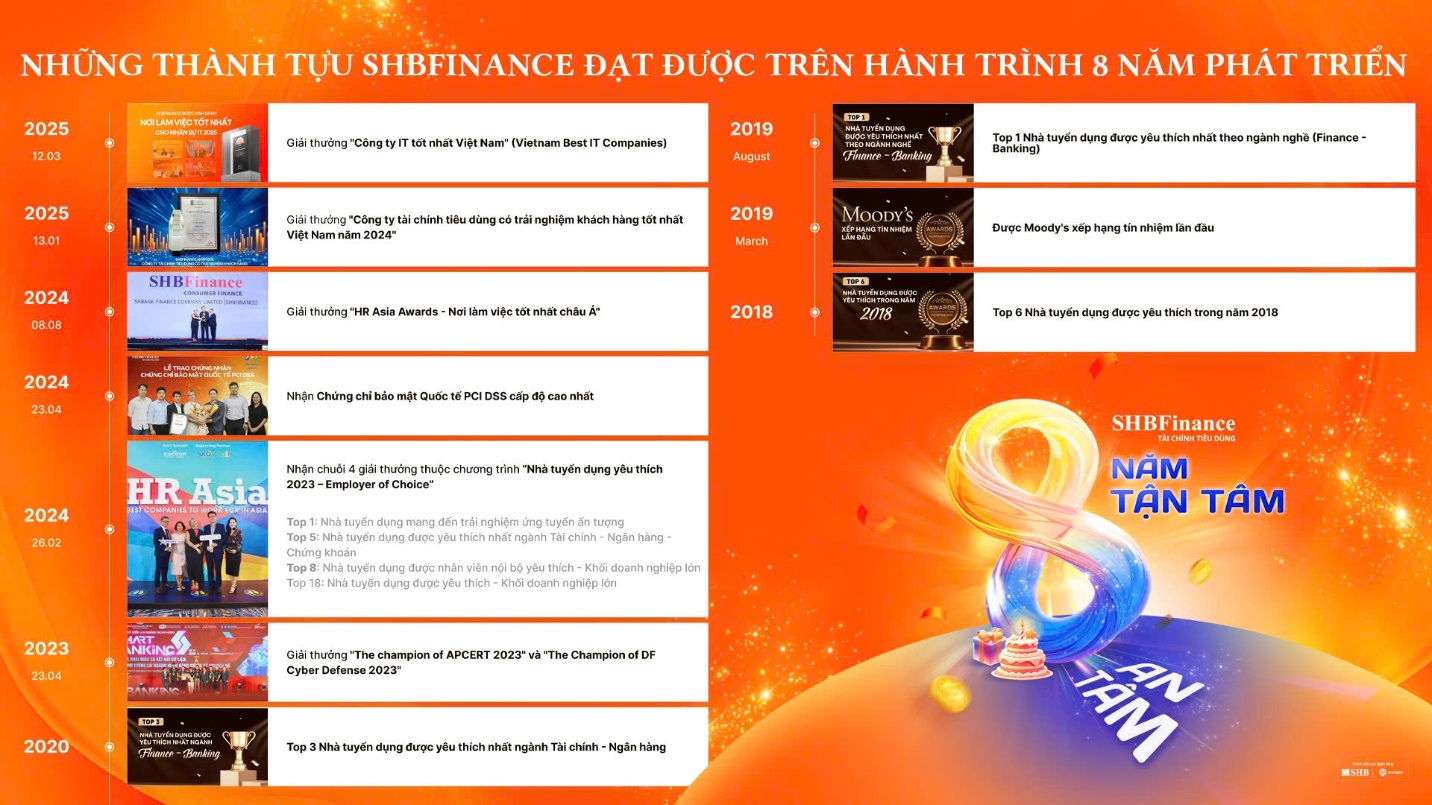 8 năm đồng hành tận tâm, nguồn tài chính linh hoạt cho người tiêu dùng Việt- Ảnh 4. 8 năm đồng hành tận tâm, nguồn tài chính linh hoạt cho người tiêu dùng Việt- Ảnh 4.
