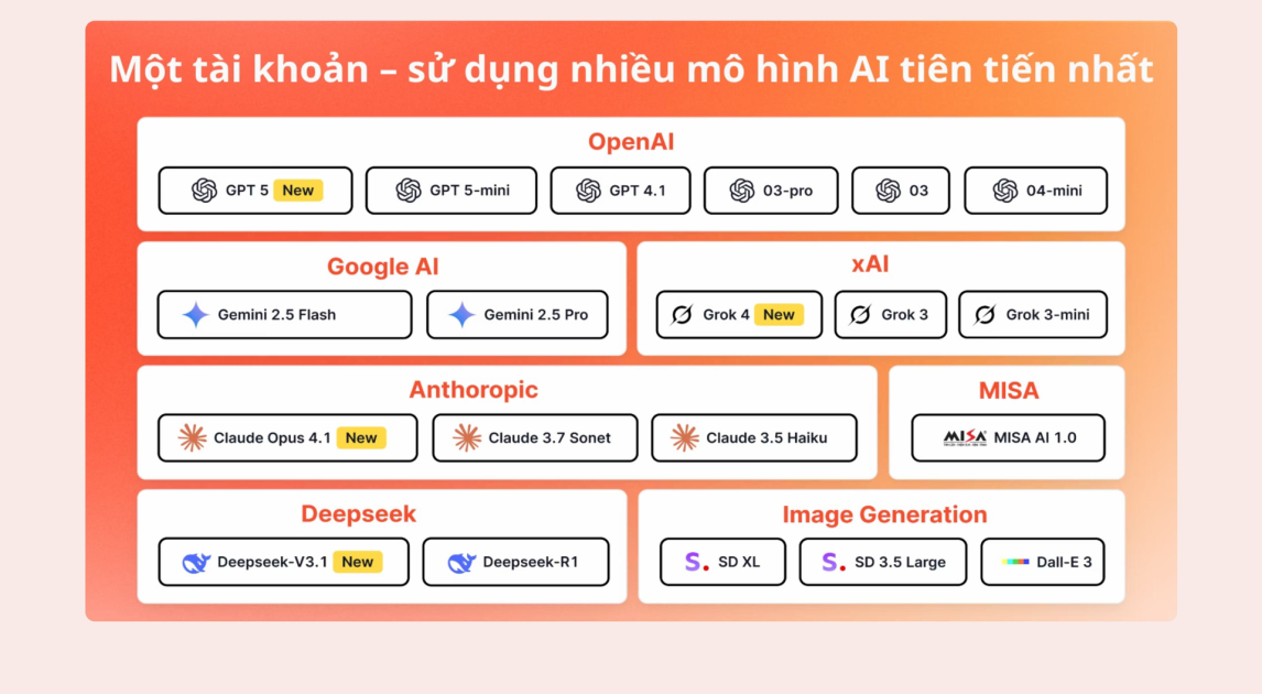 Ra mắt nền tảng hợp nhất các mô hình AI tiên tiến hiện thực hóa mục tiêu phổ cập AI theo chiến lược chuyển đổi số quốc gia- Ảnh 3. Ra mắt nền tảng hợp nhất các mô hình AI tiên tiến hiện thực hóa mục tiêu phổ cập AI theo chiến lược chuyển đổi số quốc gia- Ảnh 3.