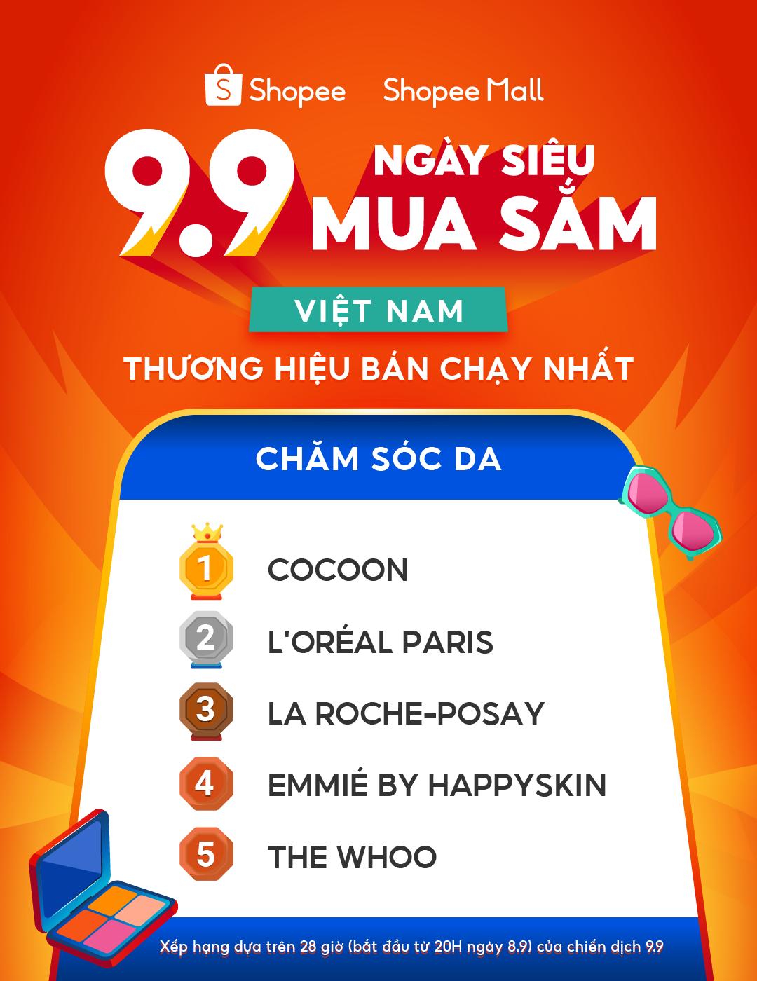 Shopee 9.9: Tạo đà tăng trưởng mạnh mẽ cho nhà bán hàng và thương hiệu- Ảnh 2.