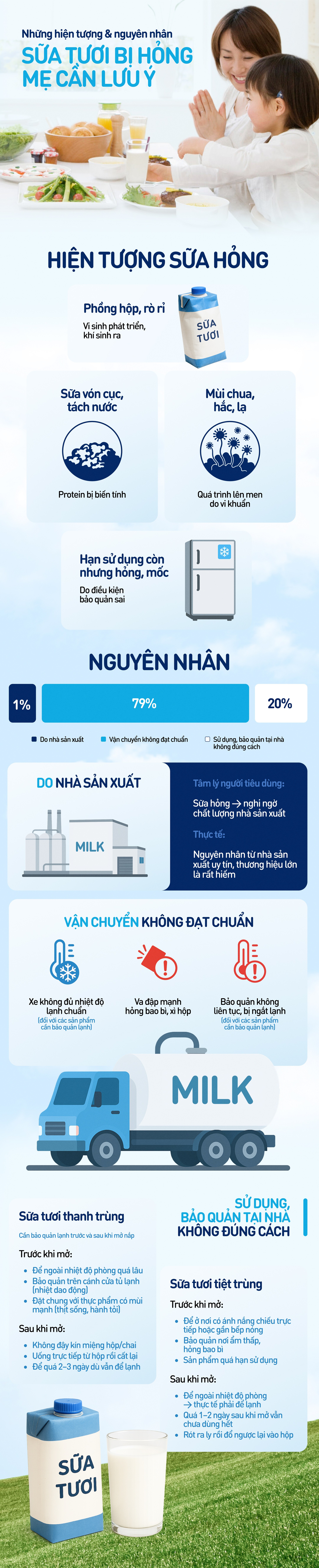 Infographic: Những hiện tượng và nguyên nhân sữa tươi bị hỏng thường thấy, mẹ cần lưu ý- Ảnh 1. Infographic: Những hiện tượng và nguyên nhân sữa tươi bị hỏng thường thấy, mẹ cần lưu ý- Ảnh 1.