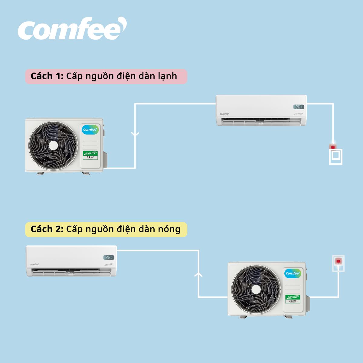 D&ugrave;ng điều h&ograve;a trong căn hộ: Tiện nghi hay "cơn &aacute;c mộng" bảo tr&igrave;? Giải ph&aacute;p th&ocirc;ng minh từ Comfee- Ảnh 2.