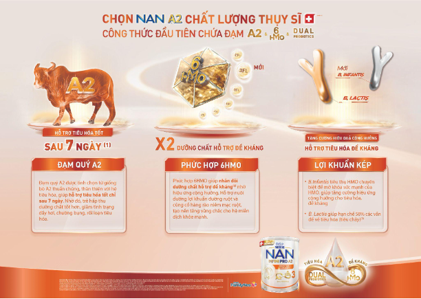 Nestlé ra mắt Nam INFONIPRO A2 BƯỚC 3 mới với công thức cộng hưởng dinh dưỡng, hỗ trợ tiêu hóa và đề kháng cho trẻ- Ảnh 3.