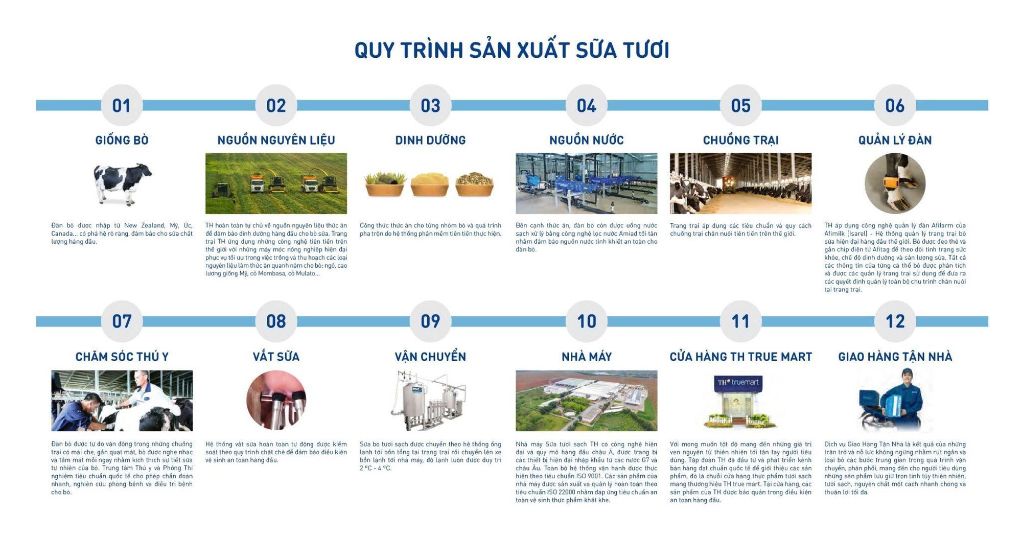 Mã QR truy xuất nguồn gốc: Điểm nhấn công nghệ tại Khu trưng bày Khởi nghiệp Kiến quốc- Ảnh 4.
