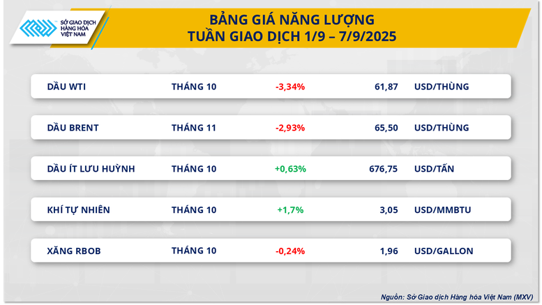 THỊ TRƯỜNG HÀNG HÓA: Viễn cảnh dư thừa nguồn cung khiến giá dầu thô giảm mạnh- Ảnh 2. THỊ TRƯỜNG HÀNG HÓA: Viễn cảnh dư thừa nguồn cung khiến giá dầu thô giảm mạnh- Ảnh 2.