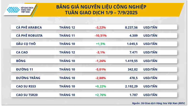 THỊ TRƯỜNG HÀNG HÓA: Viễn cảnh dư thừa nguồn cung khiến giá dầu thô giảm mạnh- Ảnh 3. THỊ TRƯỜNG HÀNG HÓA: Viễn cảnh dư thừa nguồn cung khiến giá dầu thô giảm mạnh- Ảnh 3.