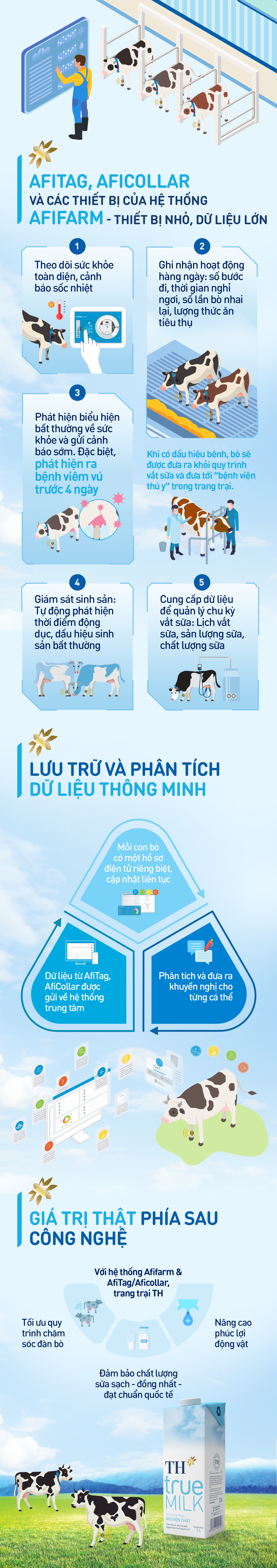 Bạn có biết: Con chip điện tử - “mắt thần” tạo cho mỗi cô bò sữa link bong da truc tiep MILK một hồ sơ sức khỏe riêng- Ảnh 2.