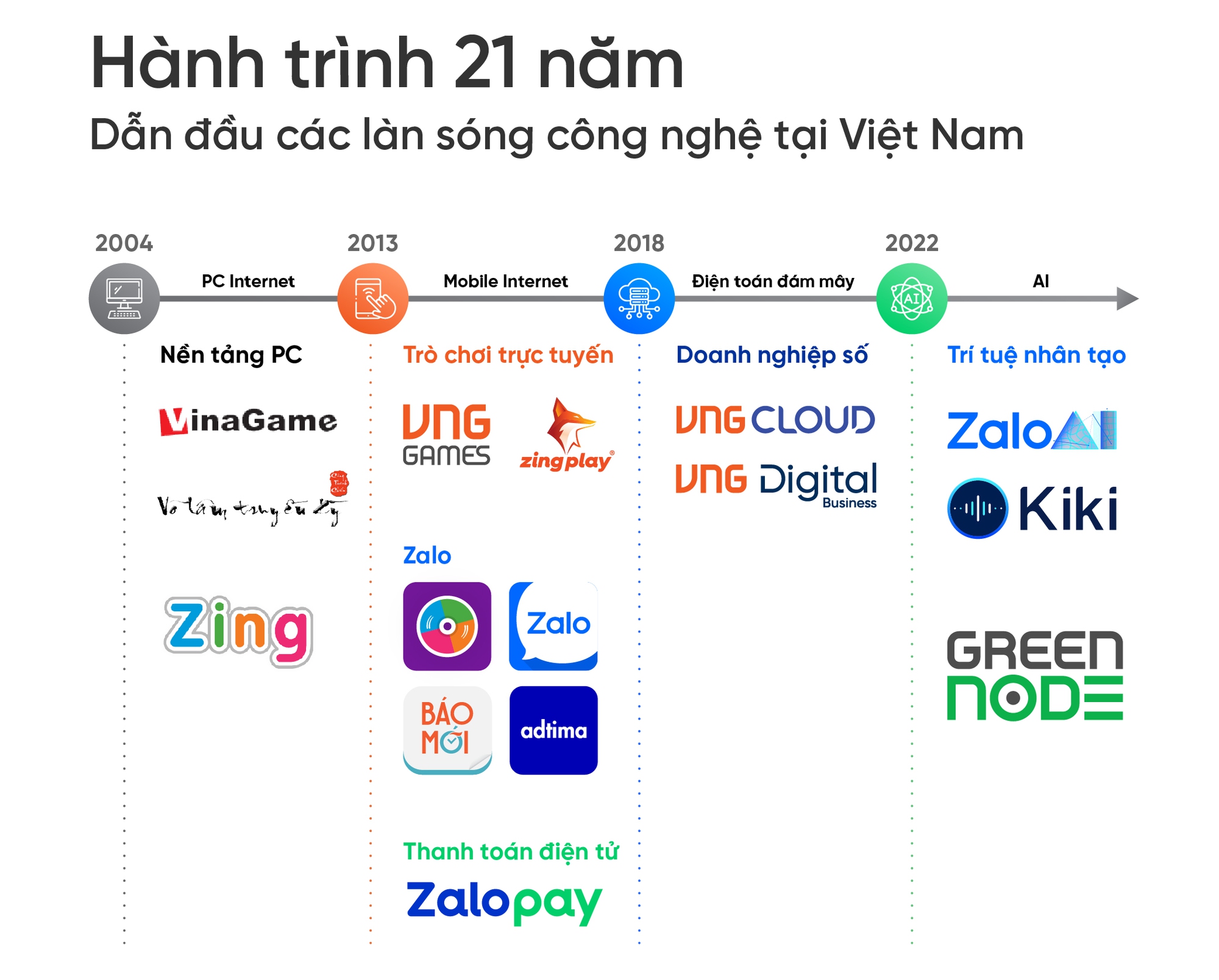 mitom bong da truc tiep 21 năm: Không ngần ngại “reset” cho cuộc chơi mới- Ảnh 1.