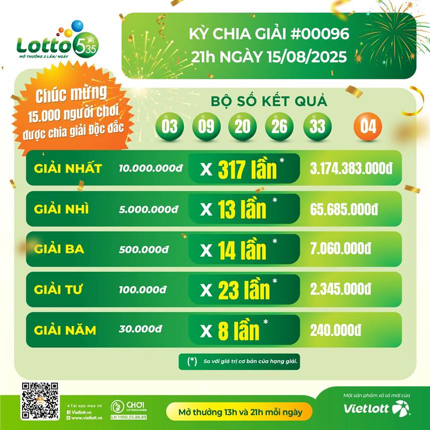 Giải Độc đắc của xổ số Lotto 5/35 sắp được chia?- Ảnh 3. Giải Độc đắc của xổ số lich truc tiep bong da ngoai hang anh sắp được chia?- Ảnh 3.