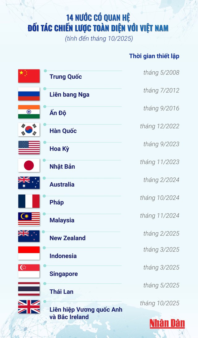 Việt Nam năm 2025: 10 dấu ấn nổi bật- Ảnh 14.