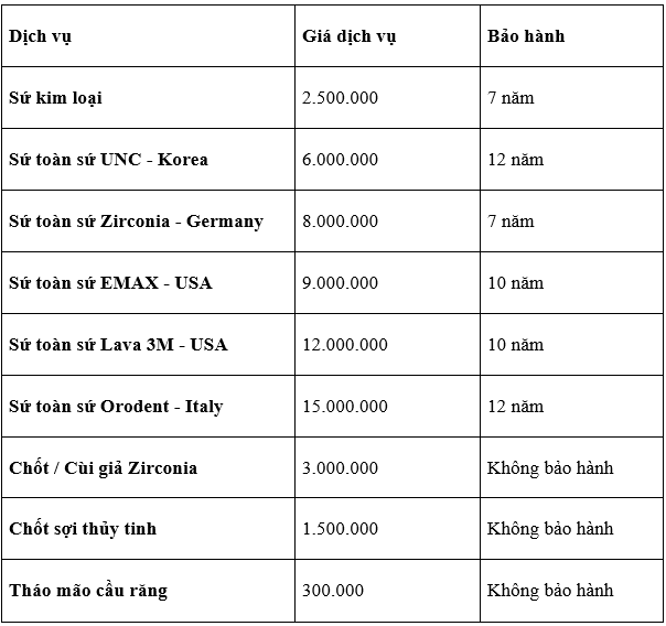 Phục hình răng sứ thẩm mỹ: Không chỉ đẹp mà phải khỏe và bền vững- Ảnh 4. Phục hình răng sứ thẩm mỹ: Không chỉ đẹp mà phải khỏe và bền vững- Ảnh 4.