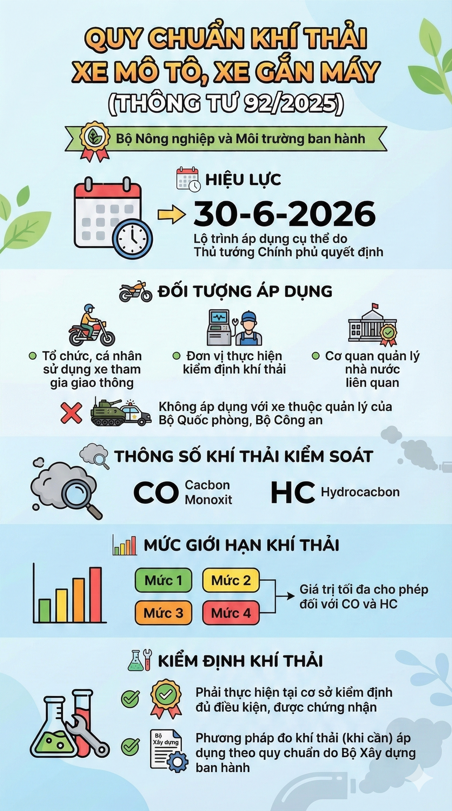 Quy định mới li&ecirc;n quan tới hơn 70 triệu xe m&aacute;y tr&ecirc;n cả nước- Ảnh 1.