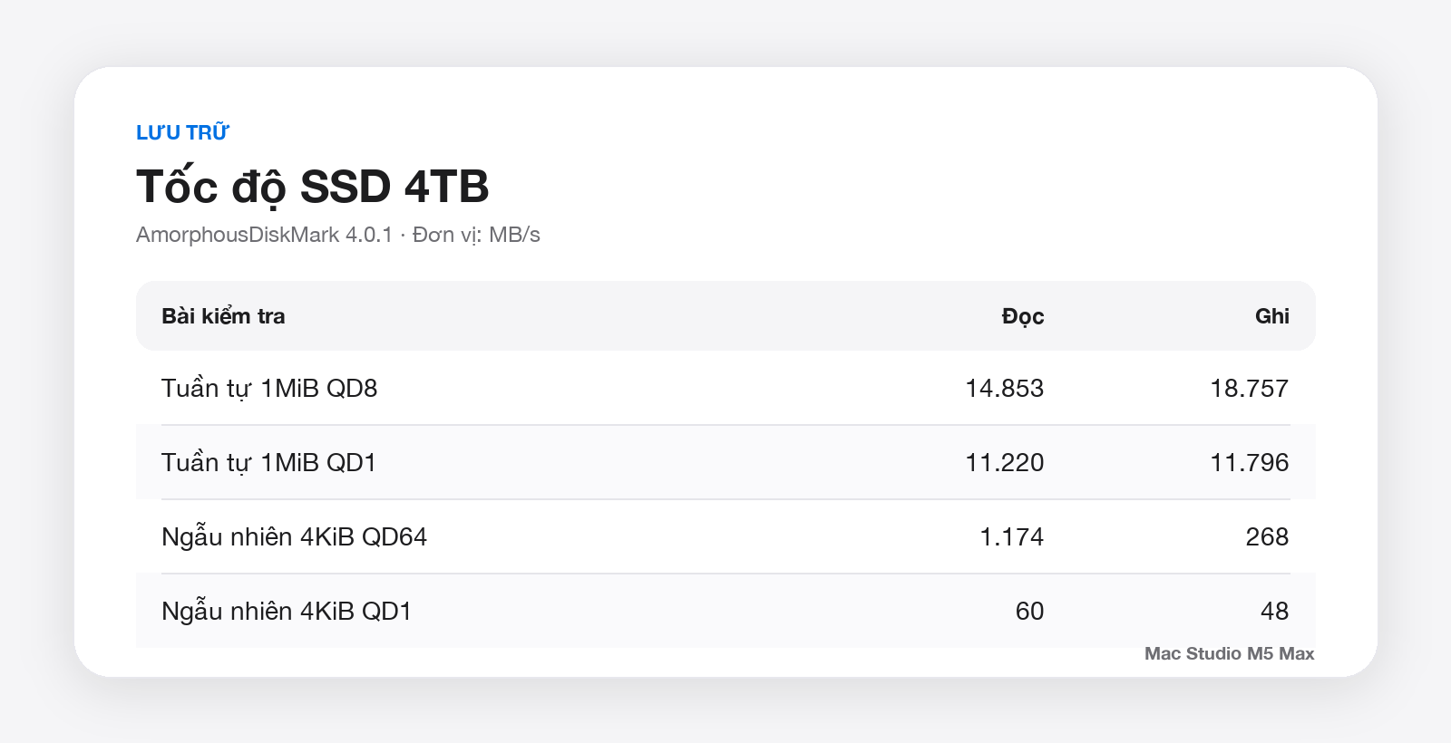 "Chóng mặt" trước sức mạnh của Mac Studio M5 Max: SSD thần tốc, từ sáng tạo nội dung đến gaming đều đỉnh - Ảnh 9.