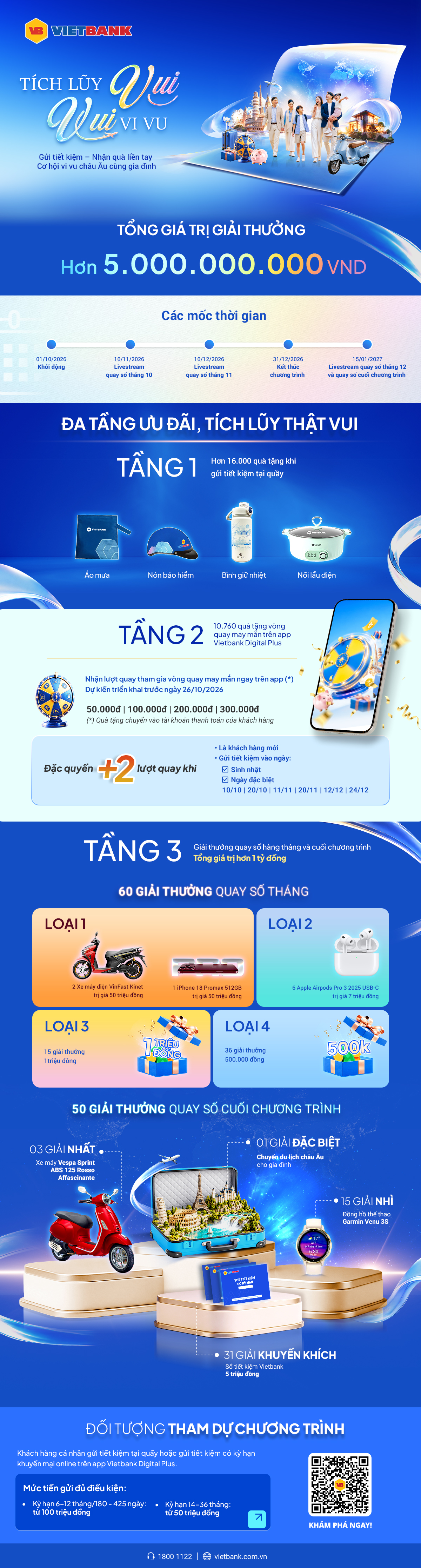 Cơ hội tr&uacute;ng chuyến du lịch Ch&acirc;u &Acirc;u khi tham gia &ldquo;T&iacute;ch lũy vui &ndash; Vui vi vu&rdquo; c&ugrave;ng Vietbank - Ảnh 1.