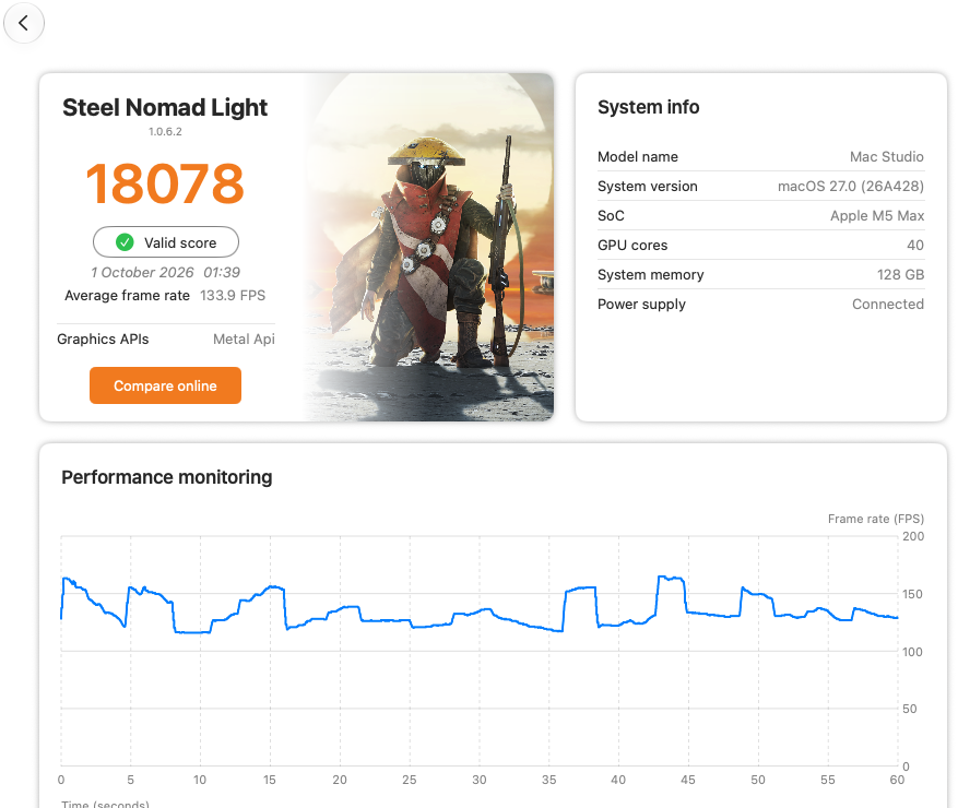 "Chóng mặt" trước sức mạnh của Mac Studio M5 Max: SSD thần tốc, từ sáng tạo nội dung đến gaming đều đỉnh - Ảnh 8.