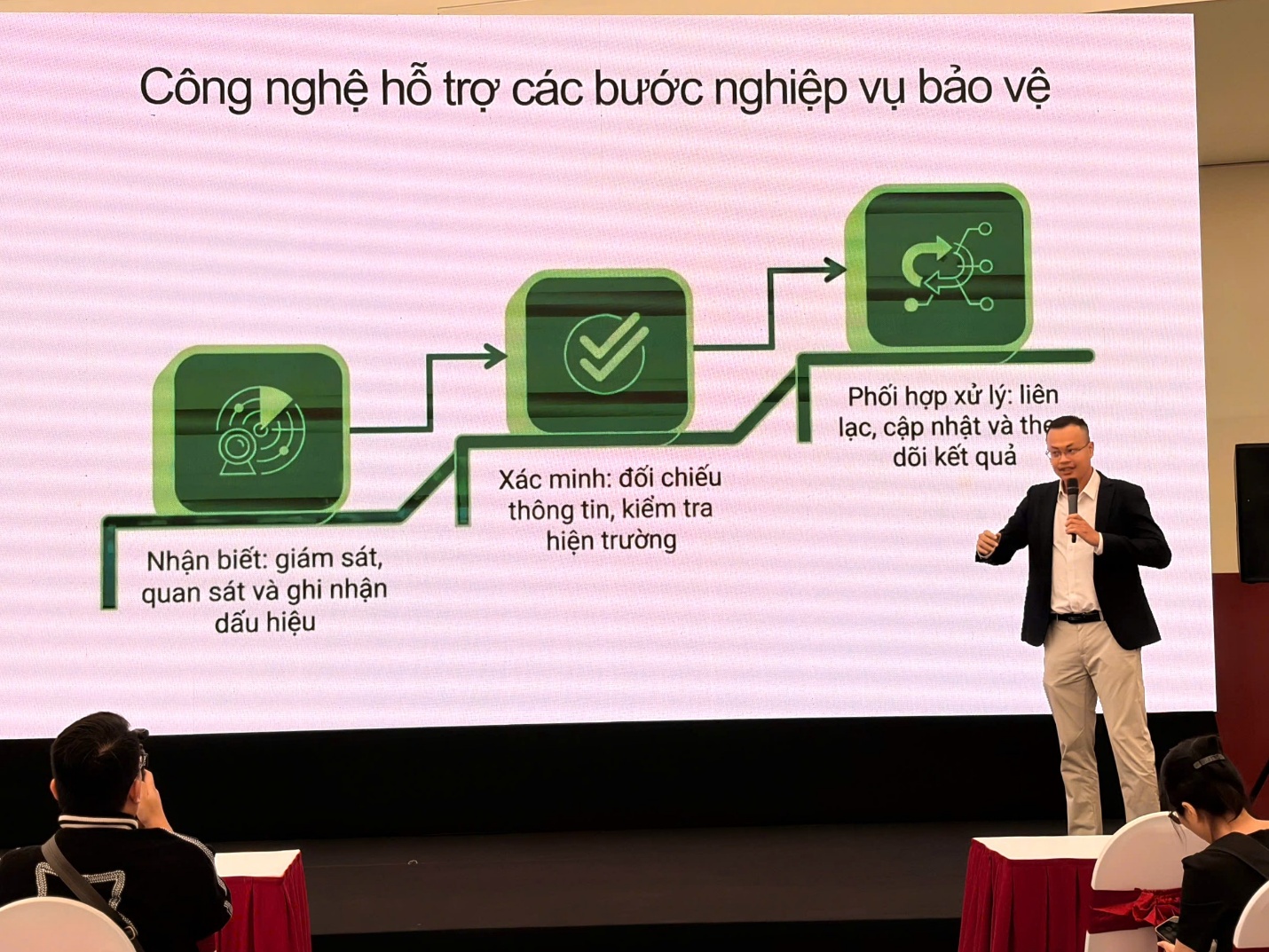 GTINX và Thales chia sẻ giải pháp công nghệ lưỡng dụng, bảo vệ hạ tầng đường sắt trọng yếu - Ảnh 2.