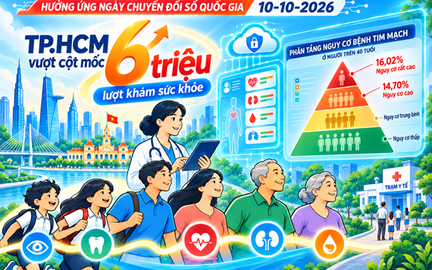 Vượt mốc 6 triệu lượt khám sức khỏe: Bước tiến mới trong chuyển đổi số y tế tại Thành phố Hồ Chí Minh - Ảnh 1.