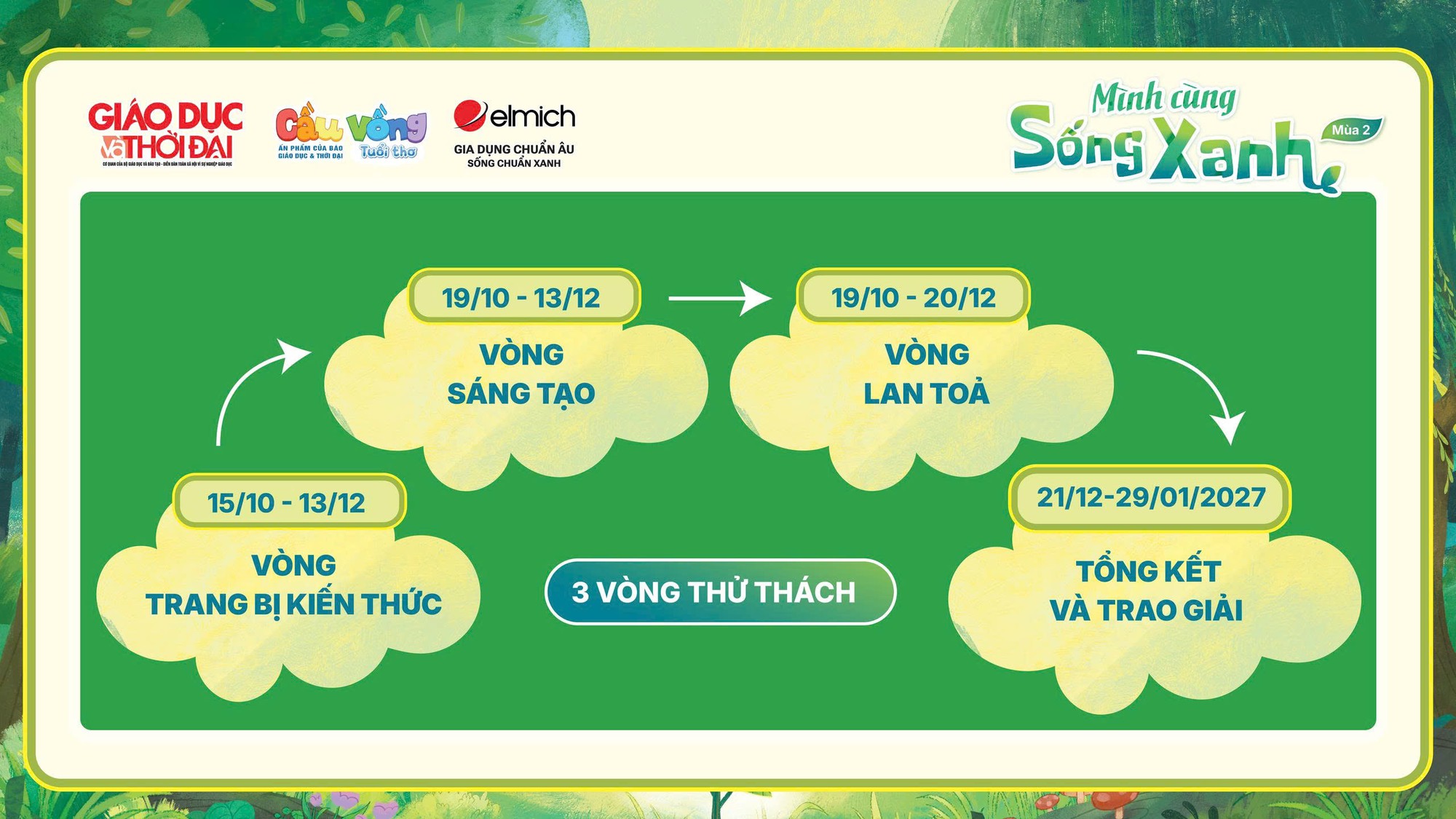 Elmich Việt Nam phát động cuộc thi "Mình Cùng Sống Xanh" mùa 2- Ảnh 2.
