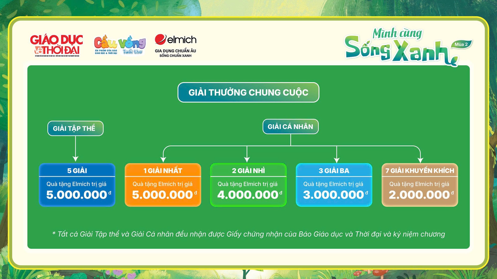 Elmich Việt Nam phát động cuộc thi "Mình Cùng Sống Xanh" mùa 2- Ảnh 4.