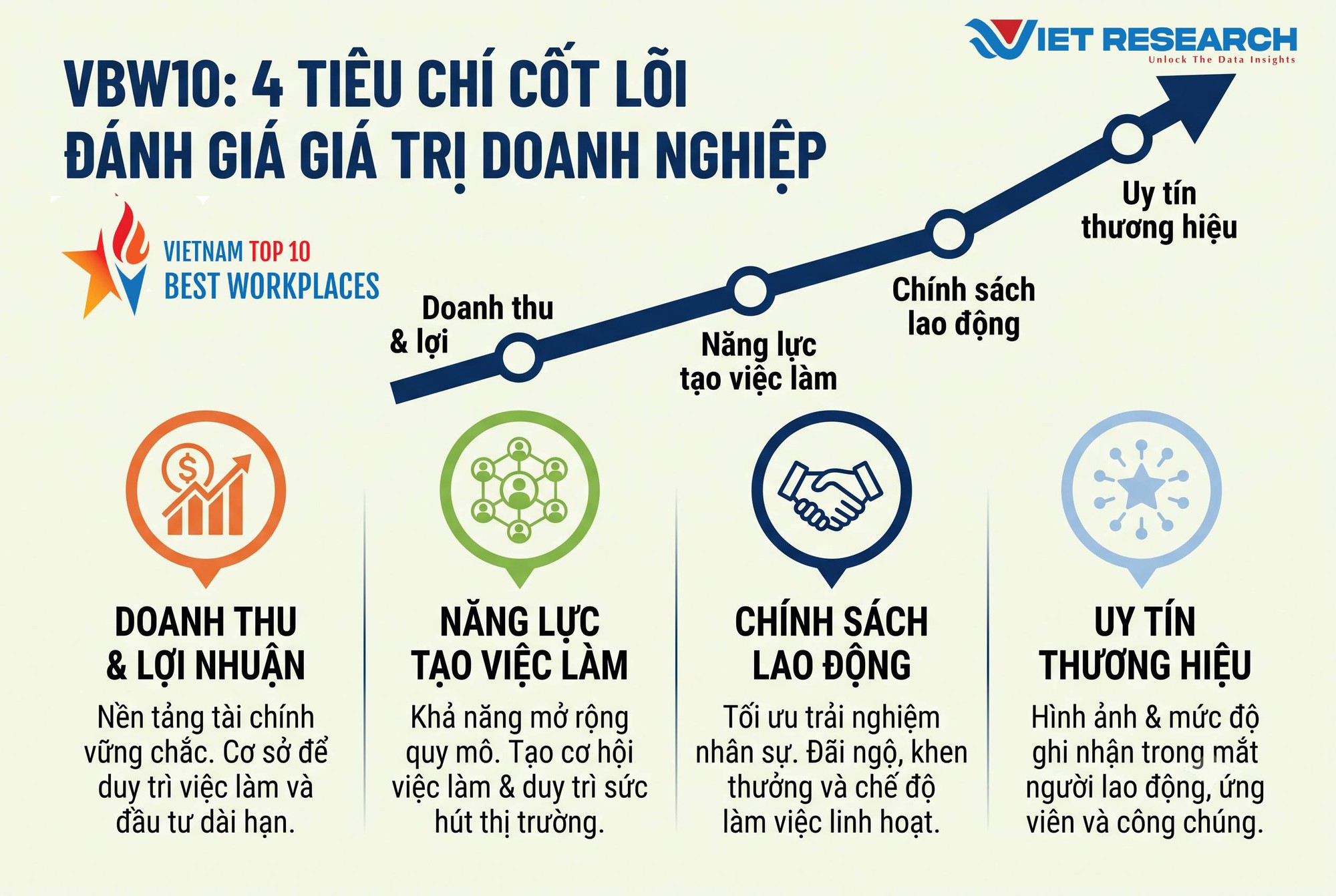 VBW10 2026 sắp c&ocirc;ng bố danh s&aacute;ch Top 10 nơi l&agrave;m việc tốt nhất Việt Nam trong 16 ng&agrave;nh- Ảnh 1.