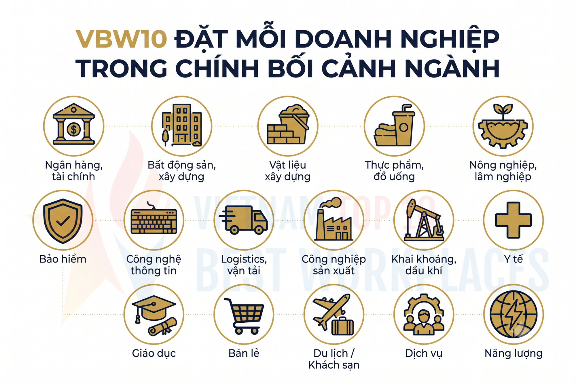 VBW10 2026 sắp c&ocirc;ng bố danh s&aacute;ch Top 10 nơi l&agrave;m việc tốt nhất Việt Nam trong 16 ng&agrave;nh- Ảnh 2.