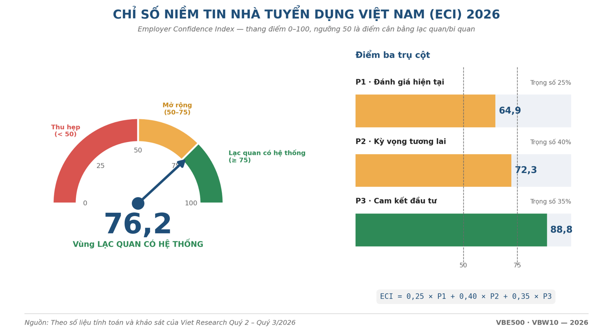 VBW10 2026 sắp c&ocirc;ng bố danh s&aacute;ch Top 10 nơi l&agrave;m việc tốt nhất Việt Nam trong 16 ng&agrave;nh- Ảnh 3.