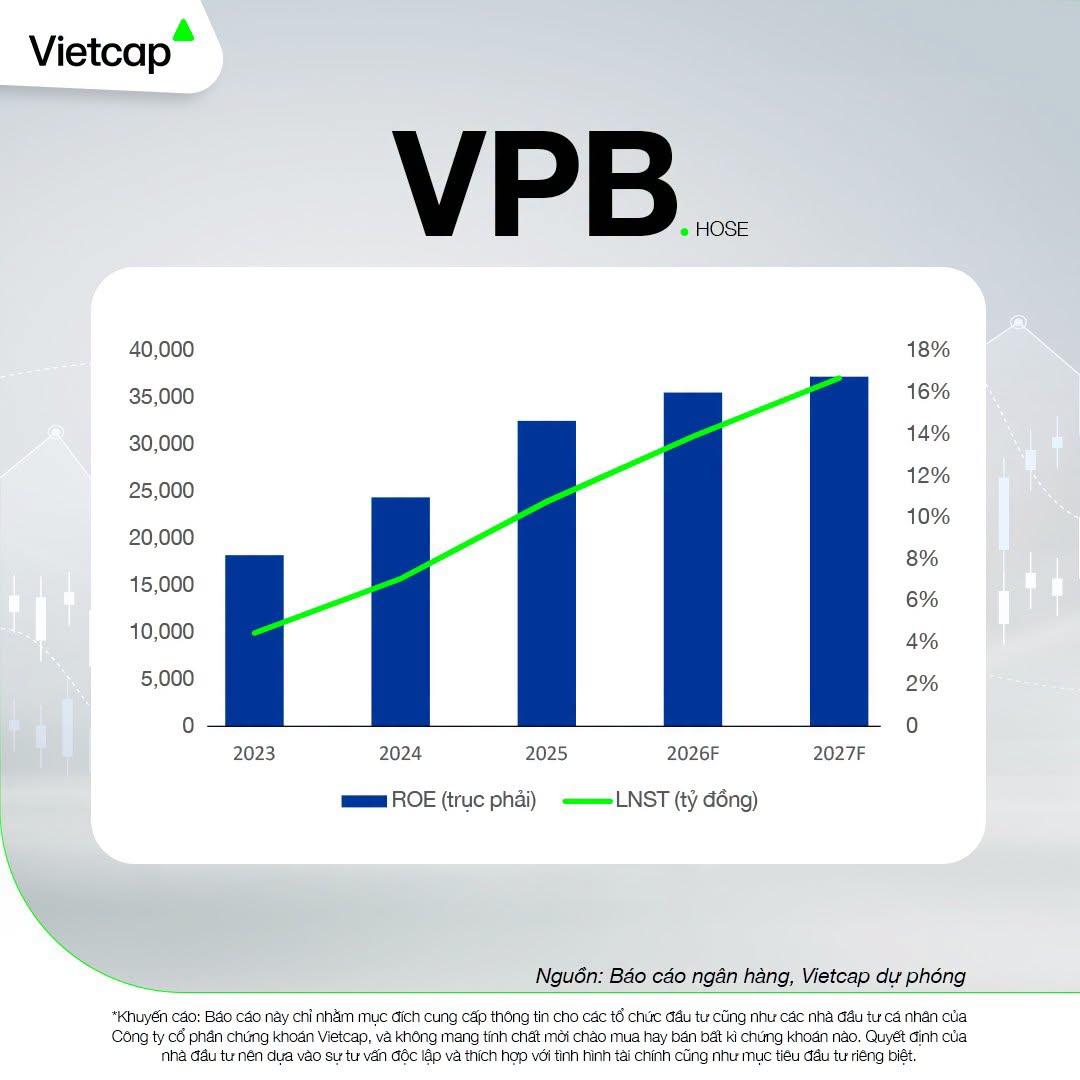 Hợp tác chiến lược với SMBC thúc đẩy khả năng sinh lời của VPBank - Ảnh 1.