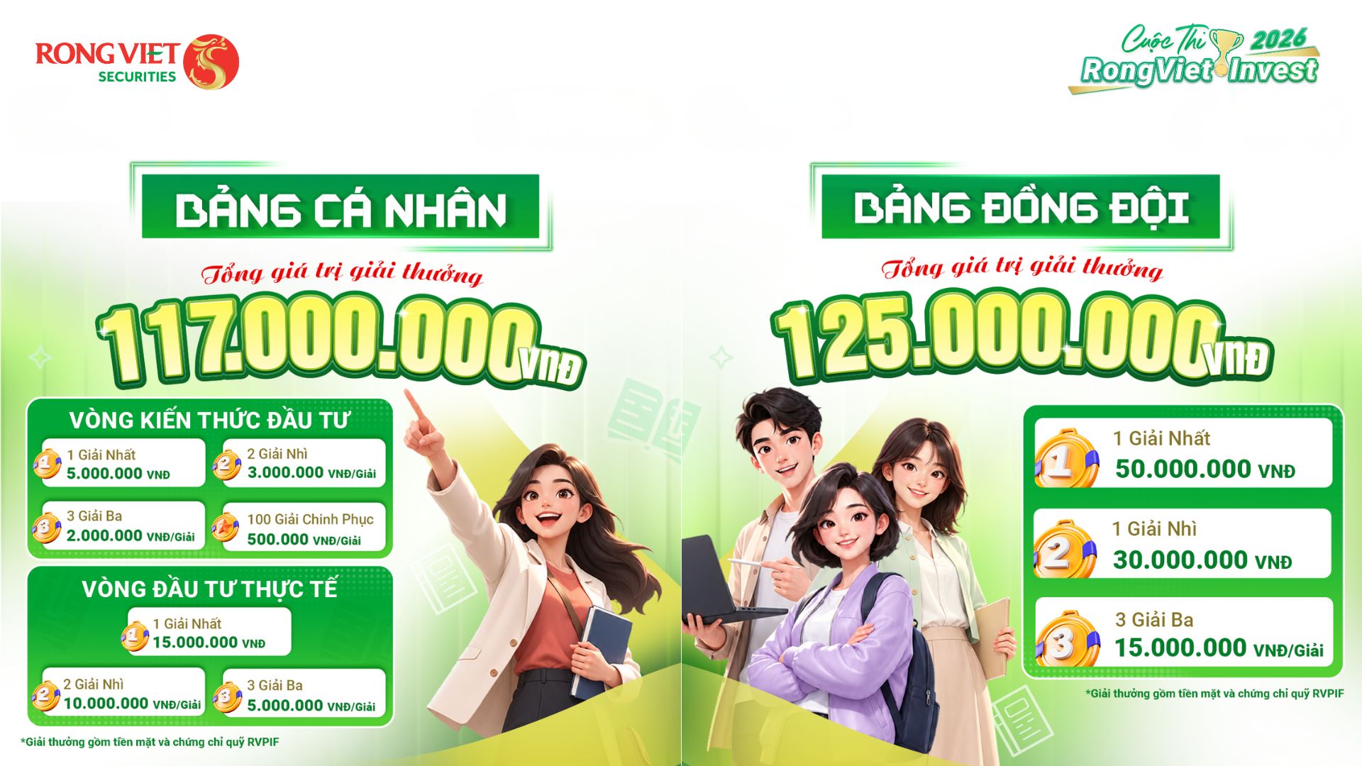 32 đội thi và sinh viên tranh tài đầu tư thực tế tại RongViet Invest 2026 - Ảnh 2.