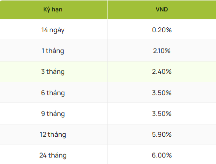 Giữa tháng 10 gửi tiết kiệm tại VietinBank, Agribank, BIDV, Vietcombank: Có bao nhiêu mới lãi 15 triệu/tháng? - Ảnh 3.