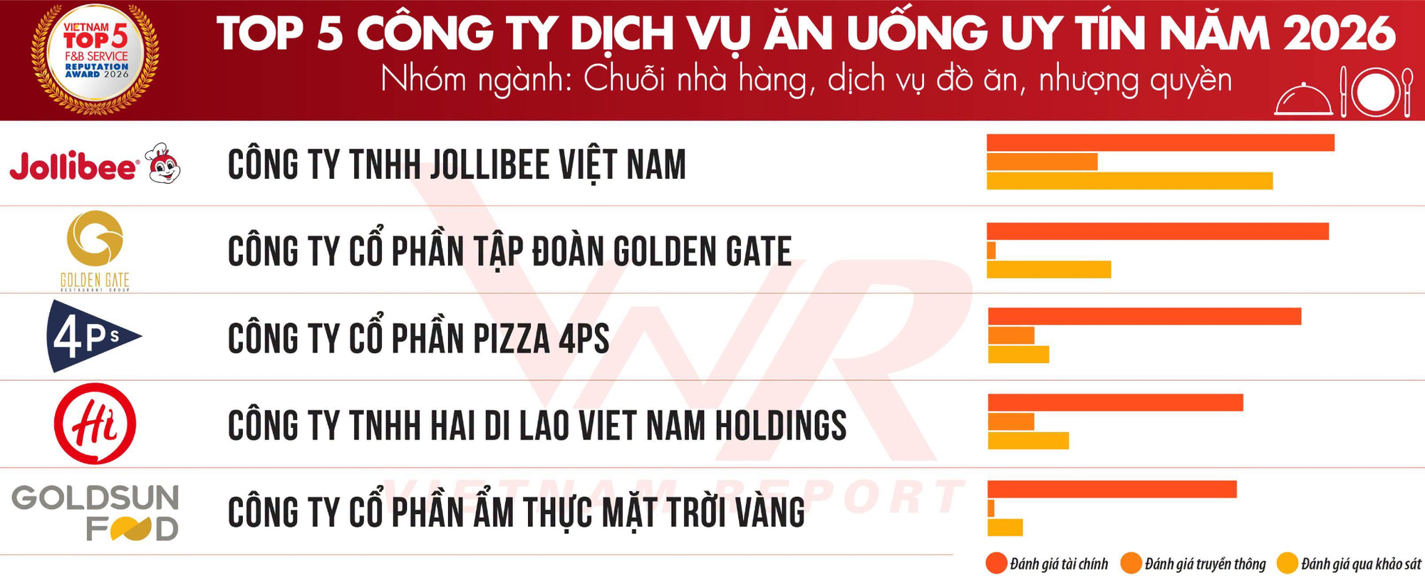 G&agrave; Gi&ograve;n Vui Vẻ Jollibee được người ti&ecirc;u d&ugrave;ng đ&aacute;nh gi&aacute; t&iacute;ch cực tại sự kiện d&ugrave;ng thử sản phẩm - Ảnh 1.