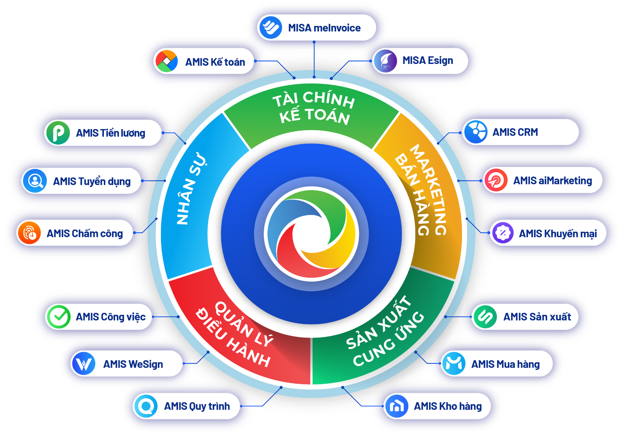 Bảo chứng công nghệ Việt: Hai nền tảng số MISA đạt Thương hiệu Quốc gia 2026- Ảnh 1.