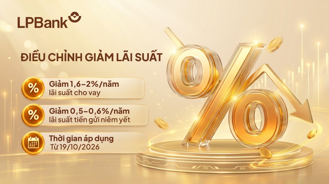 LPBank điều chỉnh hạ l&atilde;i suất huy động v&agrave; cho vay tại nhiều kỳ hạn sau chỉ đạo Ch&iacute;nh phủ - Ảnh 1.