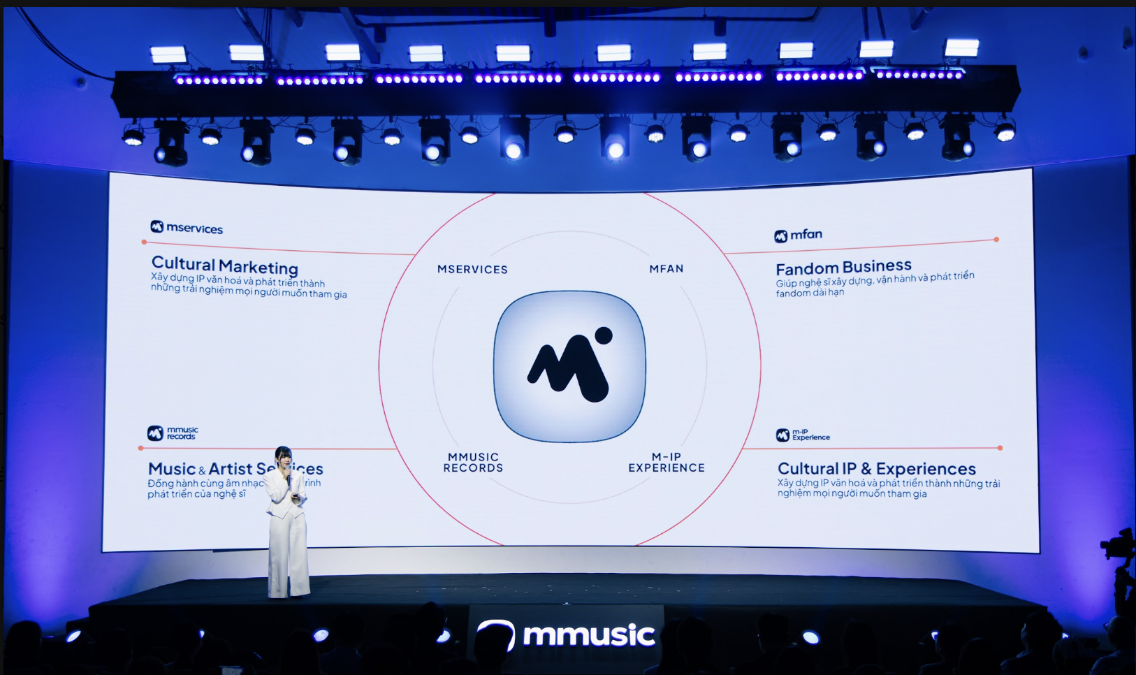 MMusic đang nh&igrave;n thấy điều g&igrave; trong tương lai ng&agrave;nh giải tr&iacute; Việt sau 5 năm? - Ảnh 2.