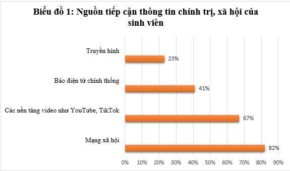 Bồi đắp niềm tin ch&iacute;nh trị cho sinh vi&ecirc;n từ đổi mới gi&aacute;o dục đến tr&aacute;ch nhiệm x&acirc;y dựng Đảng - Ảnh 1.
