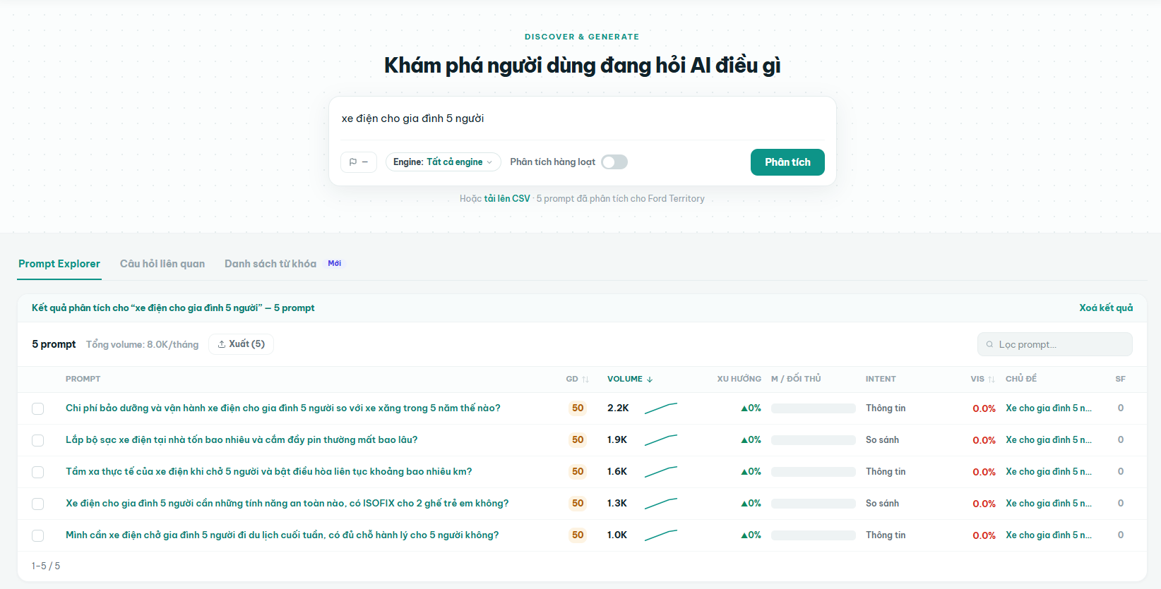Từ từ khóa đến câu hỏi, AI hé lộ nhiều hơn về nhu cầu thực tế của khách hàng - Ảnh 1.