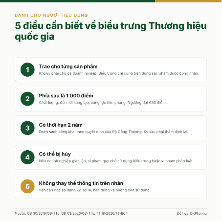 Biểu trưng Thương hiệu quốc gia trên bao bì sản phẩm nói lên điều gì? - Ảnh 5.