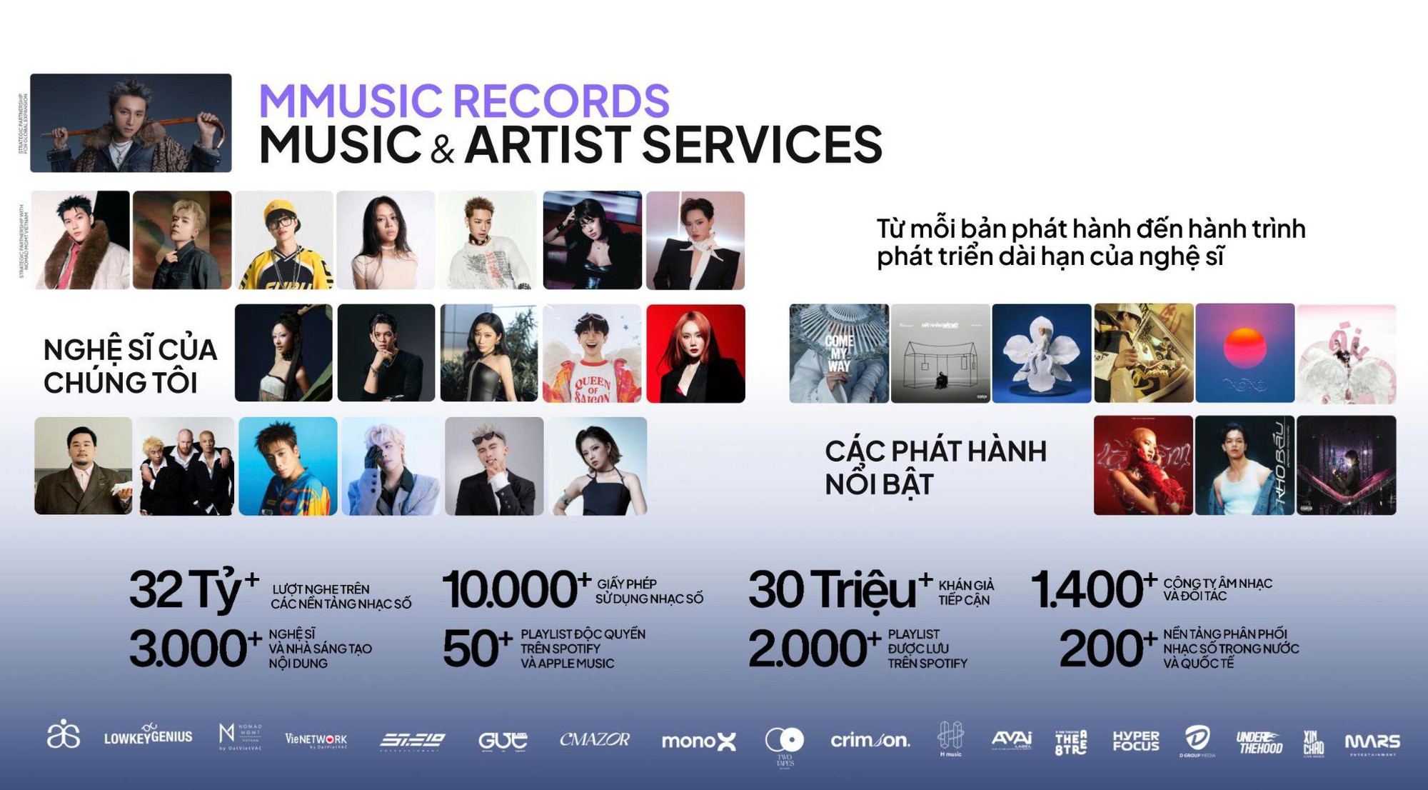 MMusic và bài toán sau một bản hit: Làm sao để giá trị nghệ sĩ tiếp tục lớn lên? - Ảnh 2.