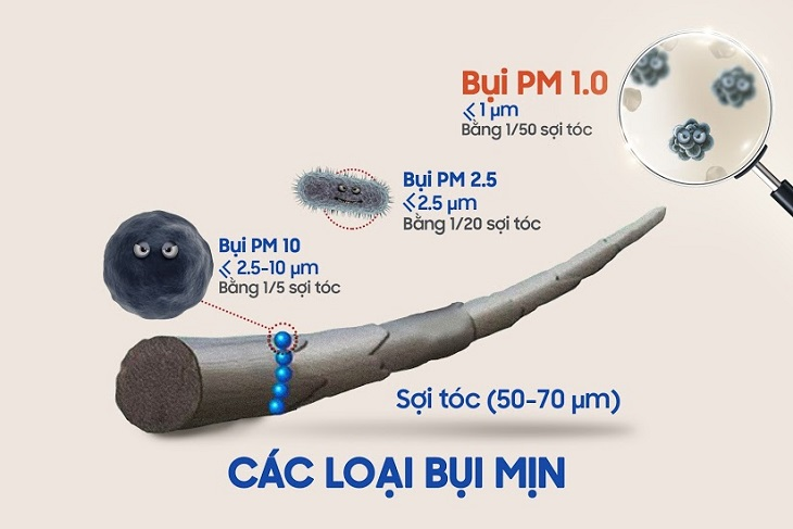 Vì sao không khí sạch đang trở thành nền tảng sống khỏe mới của các gia đình đô thị? - Ảnh 2.