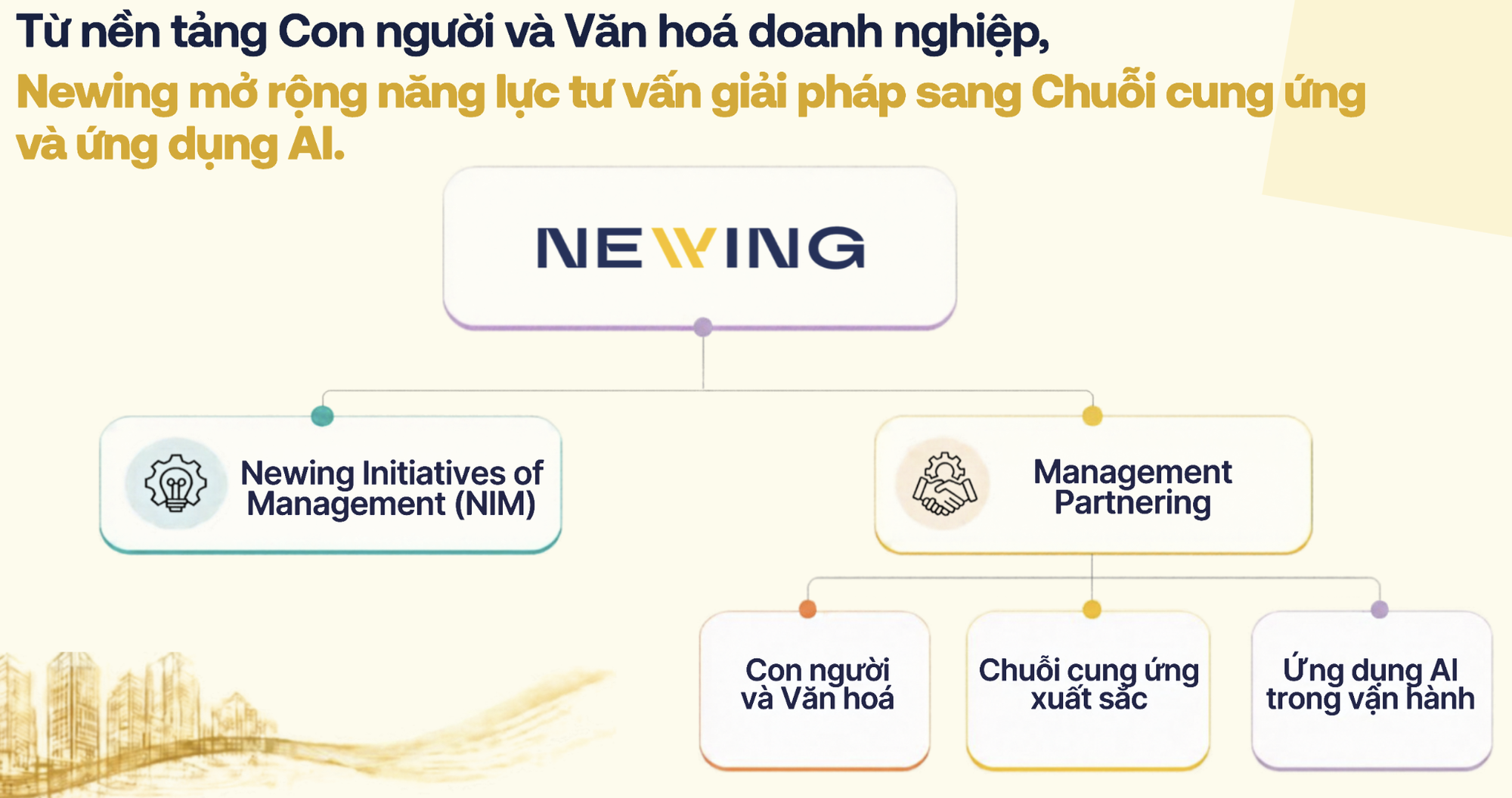 Có gì đặc biệt ở một công ty tư vấn đồng hành? - Ảnh 2.