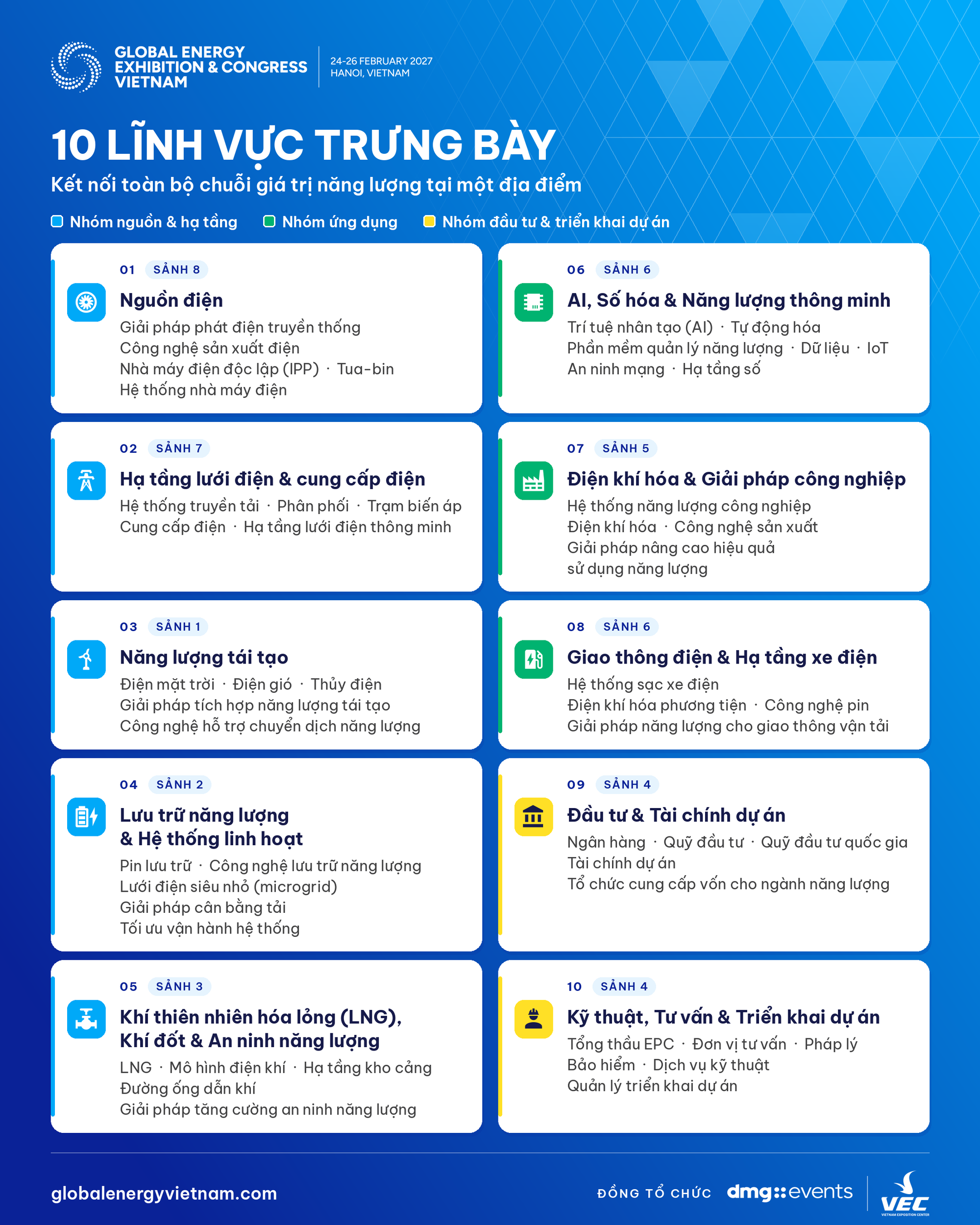 GEEC 2027: Nơi kết nối nhu cầu năng lượng, c&ocirc;ng nghệ v&agrave; nguồn vốn - Ảnh 1.