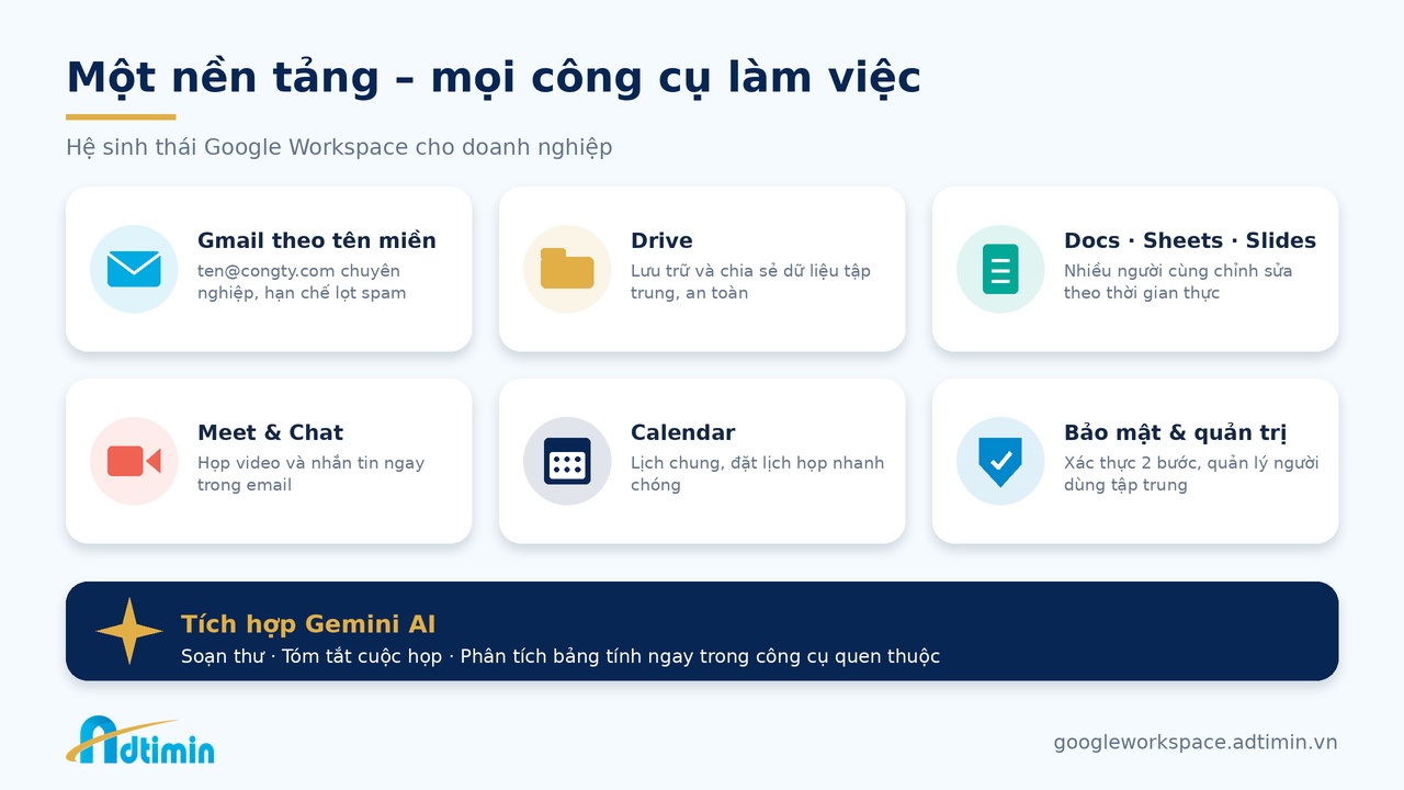 Đại lý Google Workspace Việt Nam: Chọn đối tác thế nào để không “mua đắt, dùng khó”? - Ảnh 2.