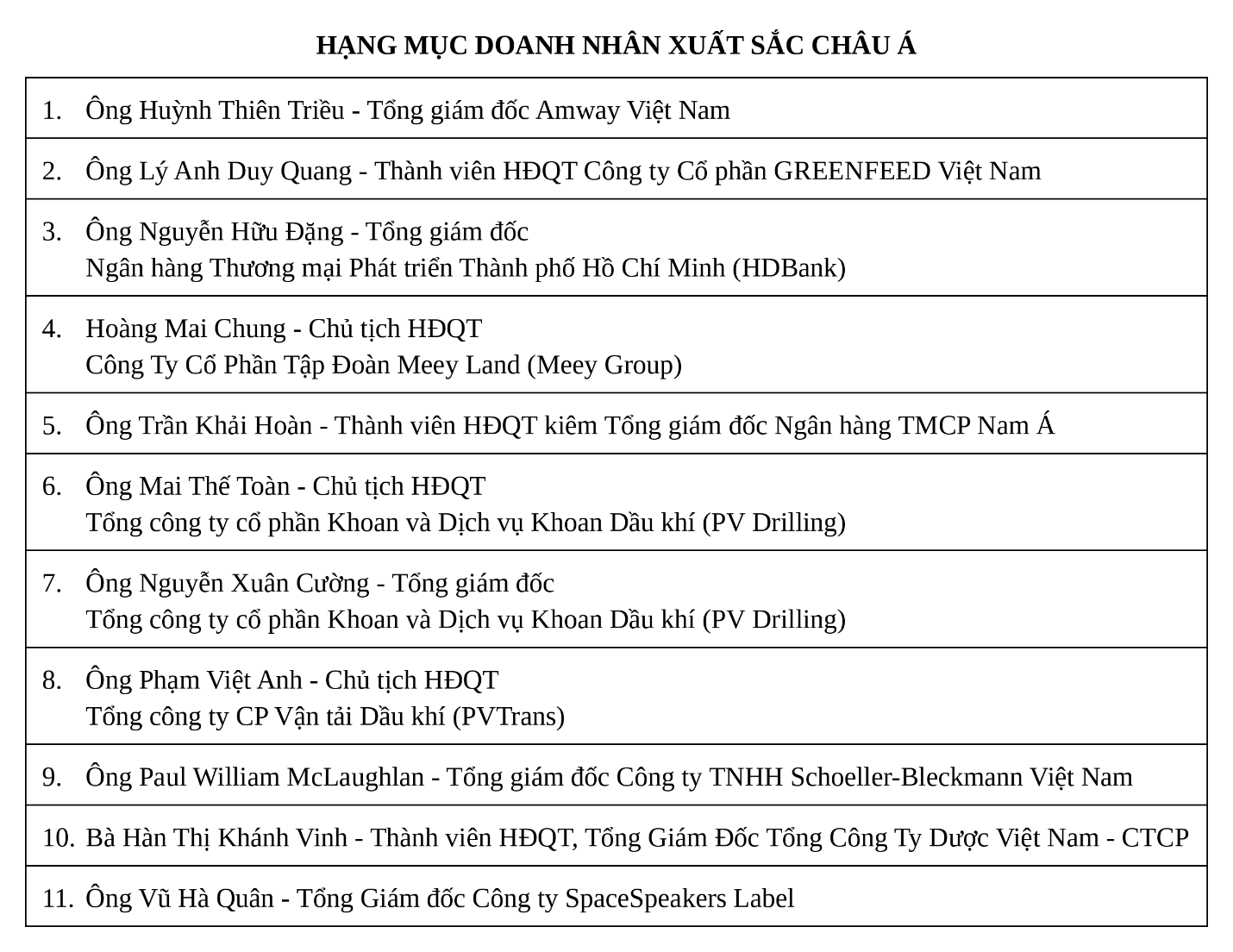 APEA 2026 vinh danh doanh nghiệp v&agrave; doanh nh&acirc;n xuất sắc tại Việt Nam tr&ecirc;n h&agrave;nh tr&igrave;nh kiến tạo di sản - Ảnh 1.